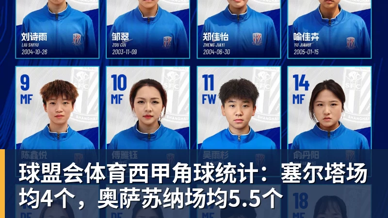 球盟会体育西甲角球统计：塞尔塔场均4个，奥萨苏纳场均5.5个