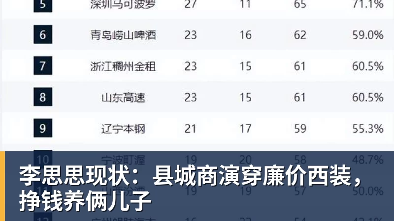 年薪300万!33岁前国足队长:我当年加盟广州恒大 就是因为钱多 - 球盟会体育 - 球盟会官方网站
