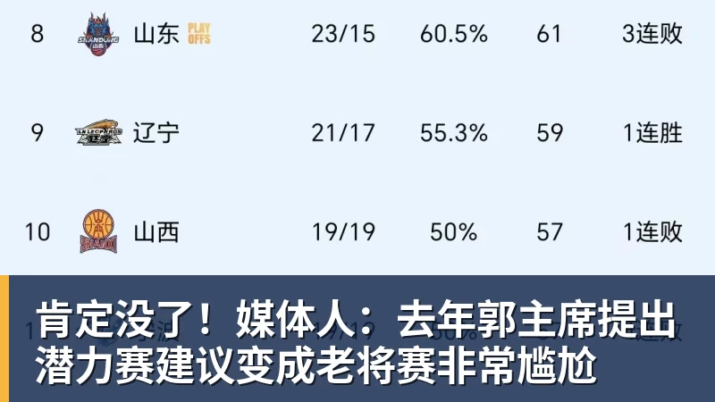 肯定没了！媒体人：去年郭主席提出潜力赛建议变成老将赛非常尴尬